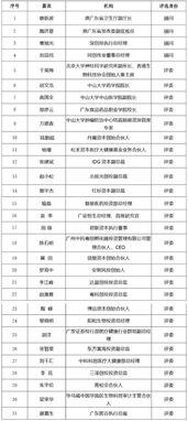 第二届粤港澳大湾区生物科技创新企业50强 I类医疗器械引领行业未来