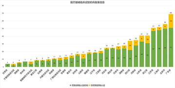 IVD临床试验新规 必须通过备案机构开展？682家入选门槛引发行业关注