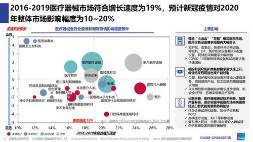 新冠疫情对中国医药与医疗器械行业的深远影响——基于益普索（Ipsos）研究报告的分析