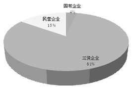 上半年国内超声设备贸易分析 中低端竞争将加剧